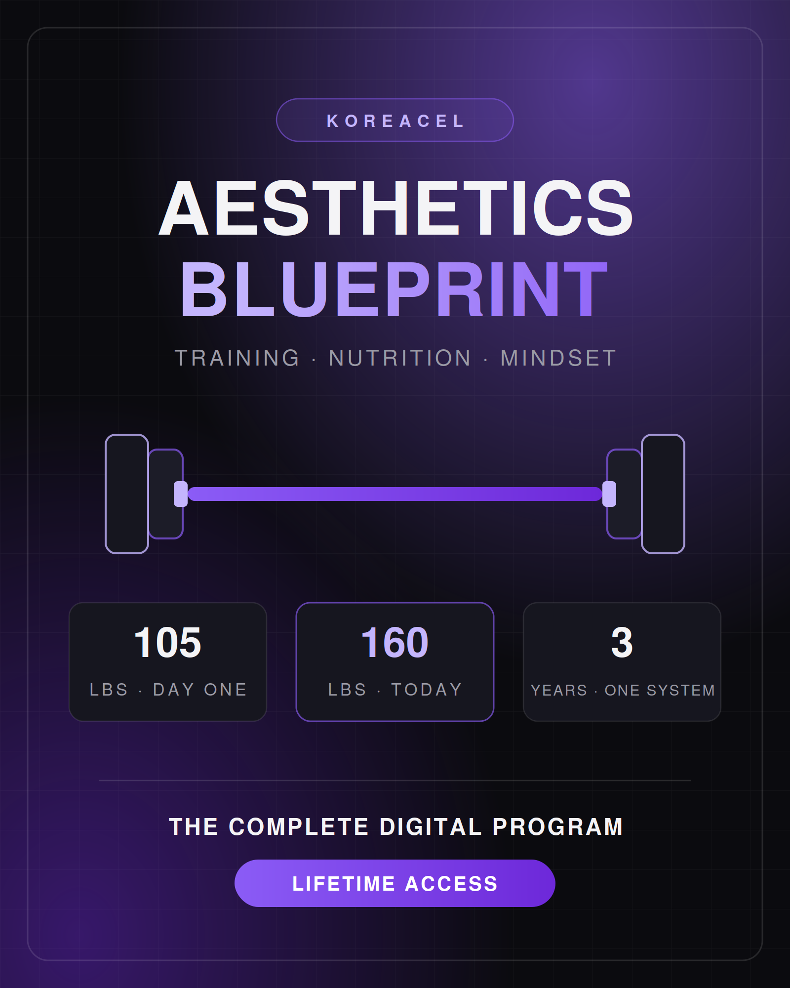 Koreacel's Aesthetics Blueprint